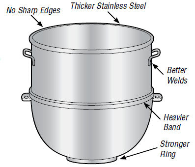 Stainless Steel 20 Quart Mixing Bowl