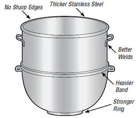 Stainless Steel 20 Quart Mixing Bowl